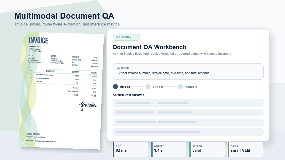 Multimodal document QA routing platform demo